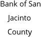 Bank of San Jacinto County