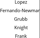 Lopez Fernando-Newmark Grubb Knight Frank