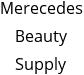 Merecedes Beauty Supply