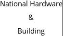 National Hardware & Building