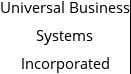 Universal Business Systems Incorporated